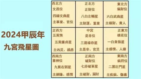 家居風水九宮格|2024年九宮飛星圖及風水方位吉兇與化解